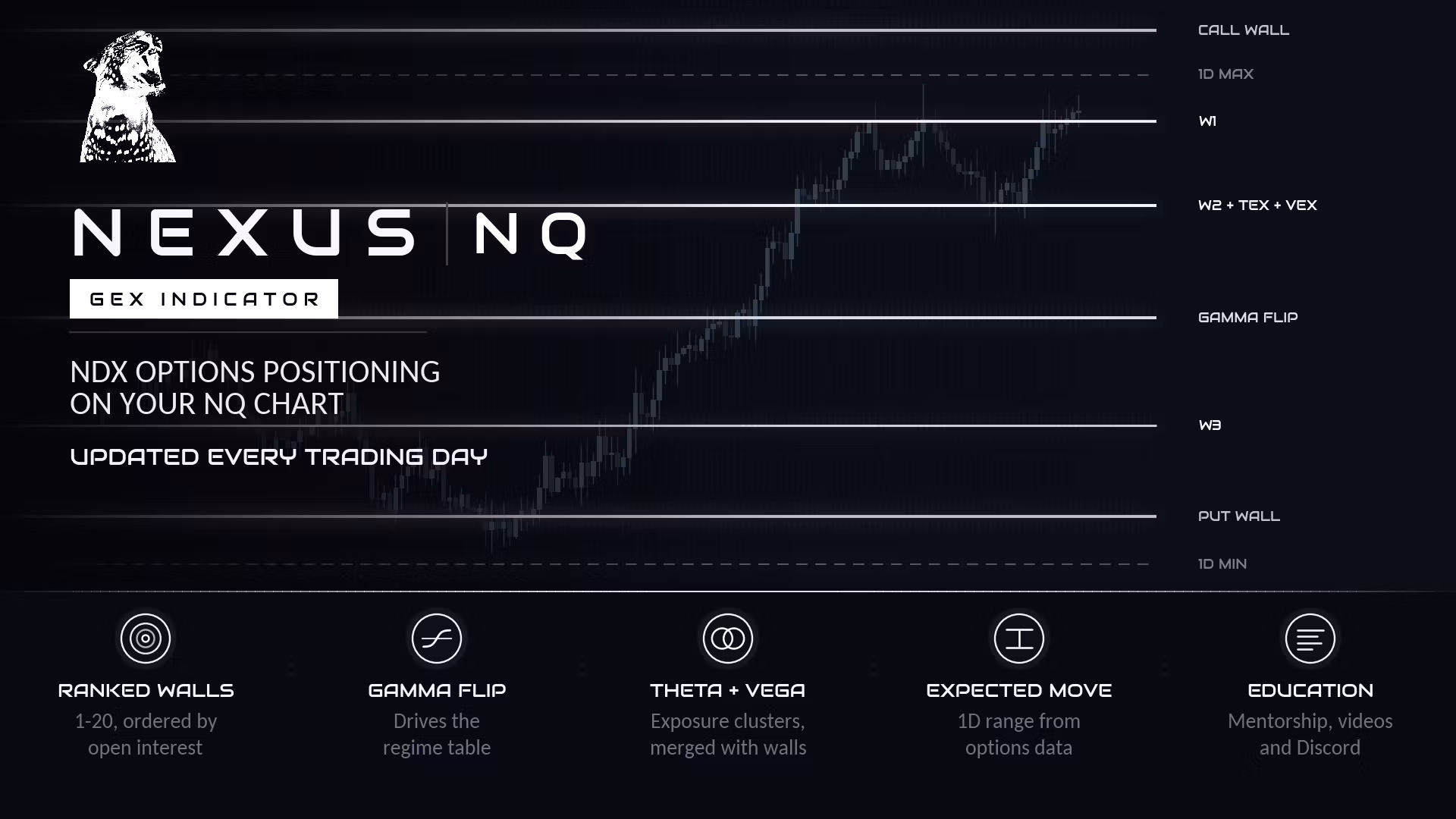 Nasdaq GEX Levels