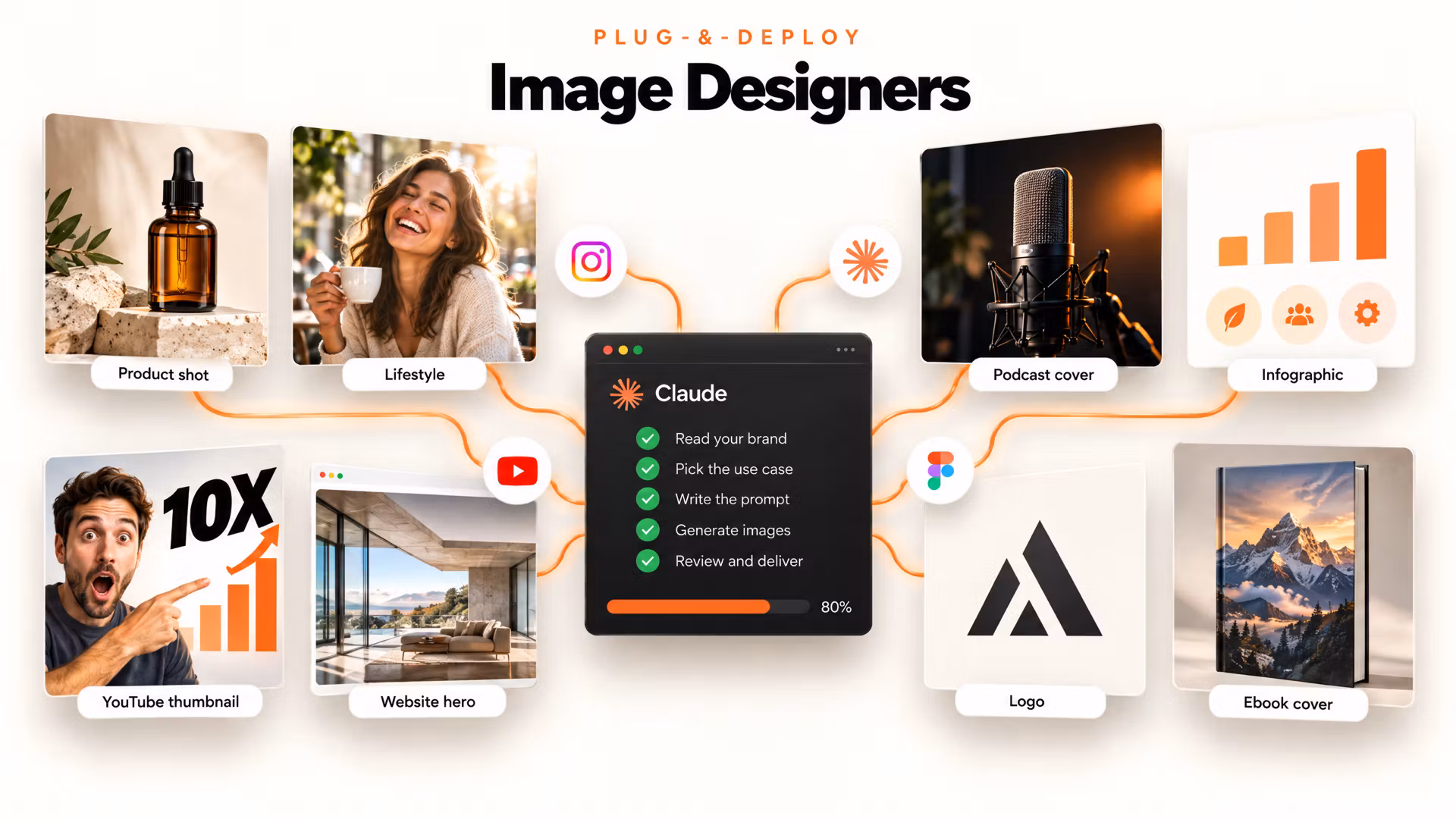 Plug-&-Deploy Image Designers