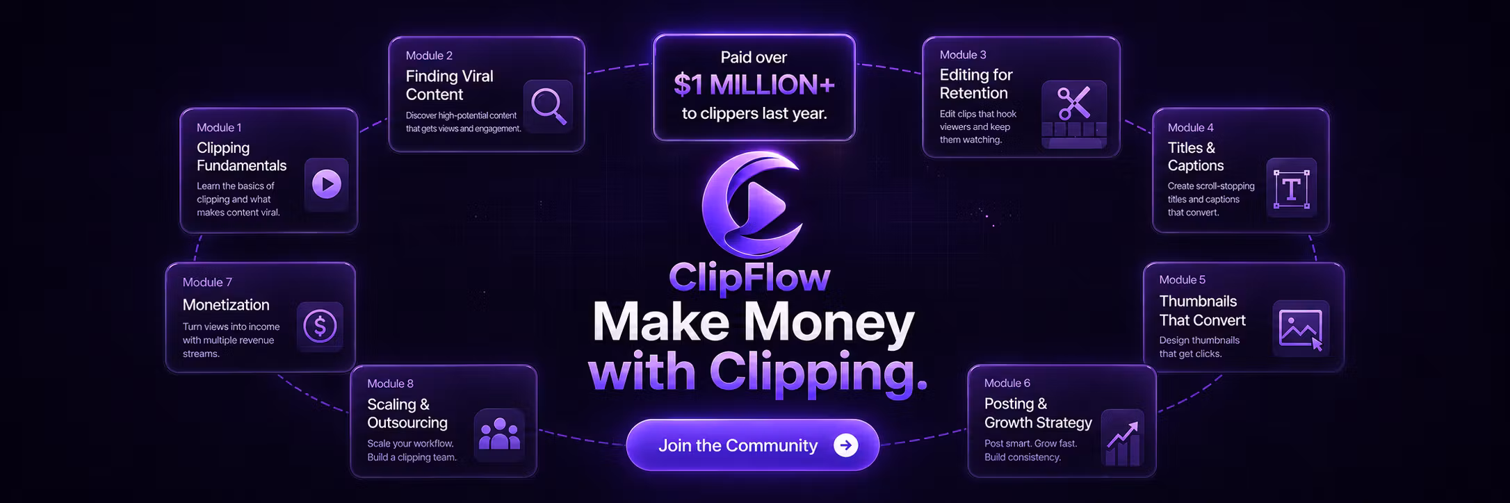ClipFlow