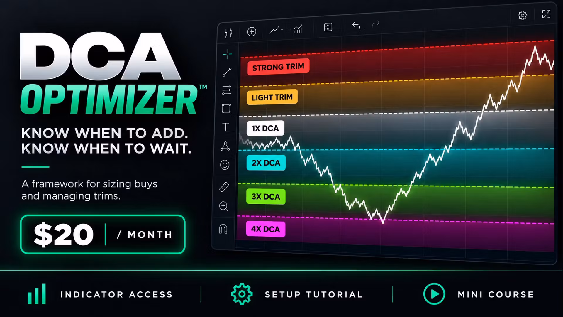 DCA Optimizer™ | TradingView Indicator