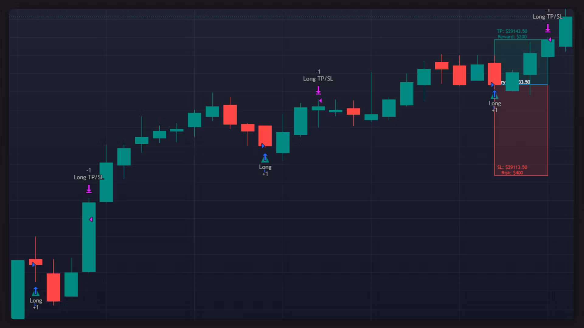 Qman Algorithmic NASDAQ