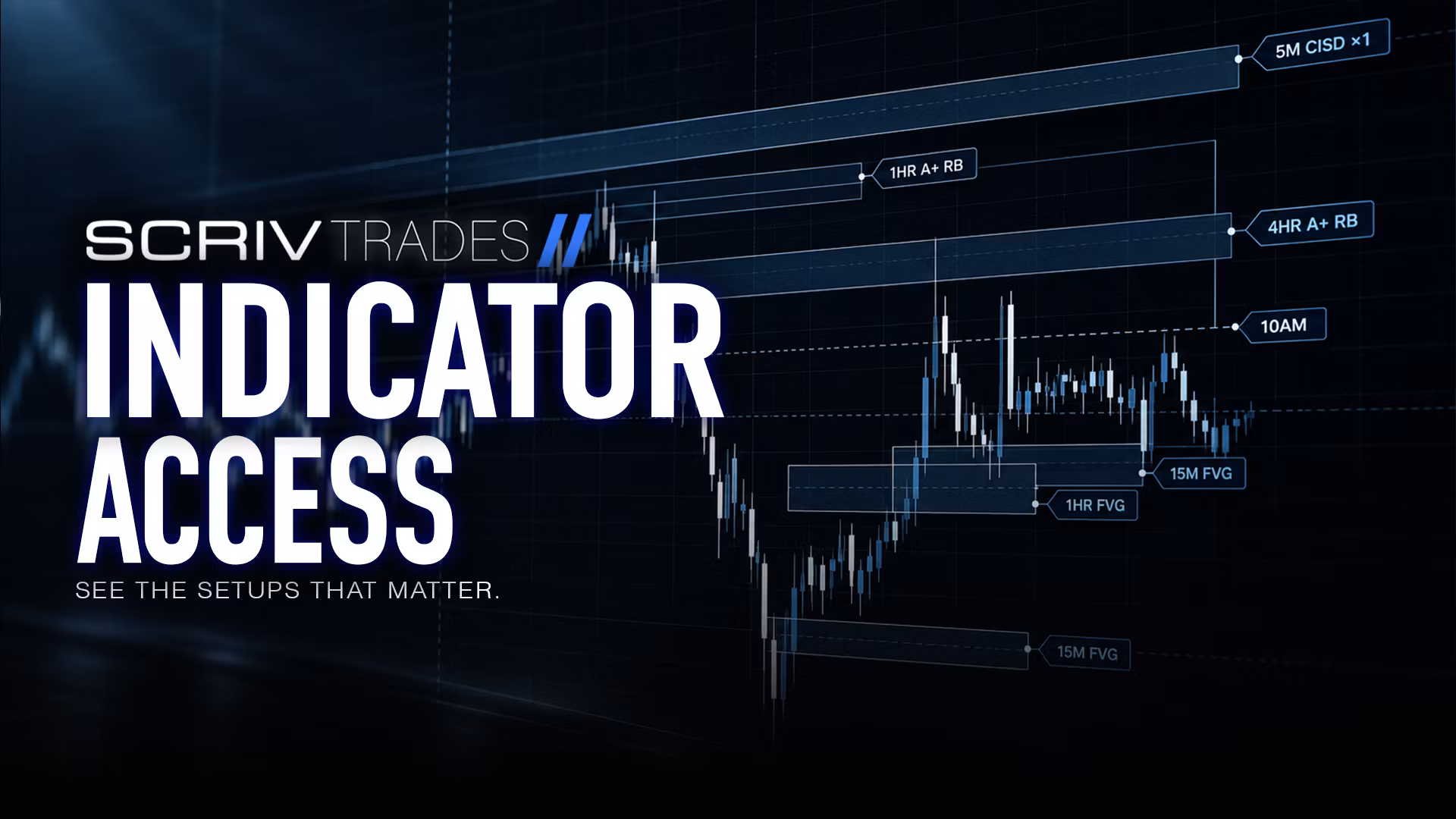 Indicator Access