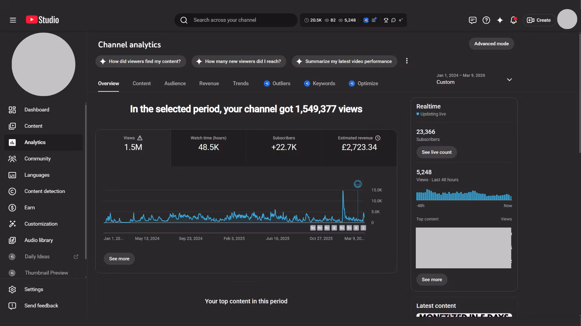 AI Content Growth