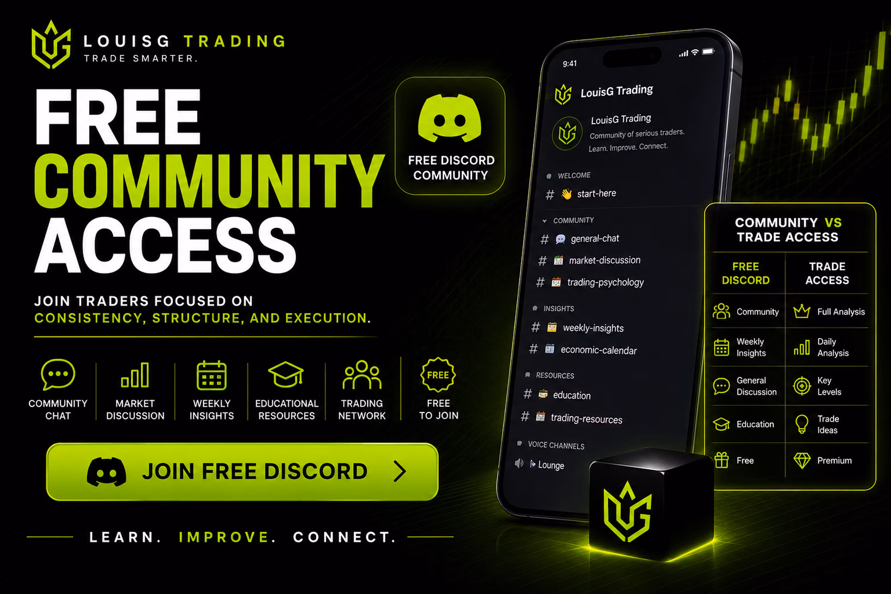 LouisG Trading