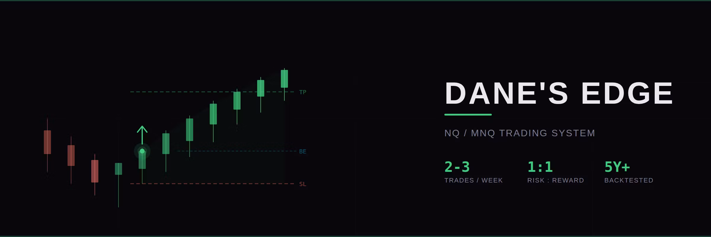 Dane's Edge