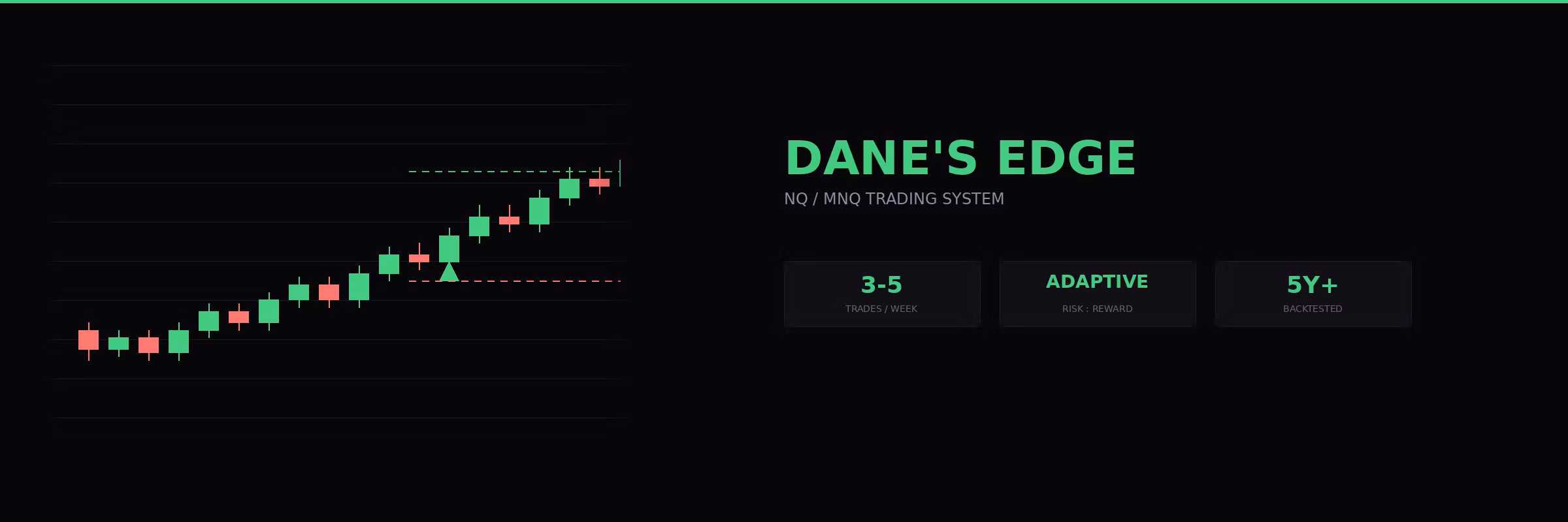 Dane's Edge