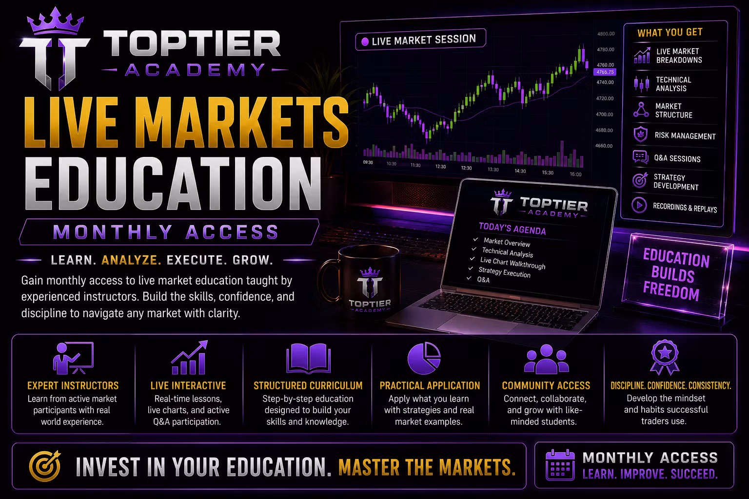 𝐓𝐨𝐩𝐓𝐢𝐞𝐫 𝐋𝐢𝐯𝐞 𝐌𝐚𝐫𝐤𝐞𝐭𝐬 𝐄𝐝𝐮𝐜𝐚𝐭𝐢𝐨𝐧 – 𝐌𝐨𝐧𝐭𝐡𝐥𝐲