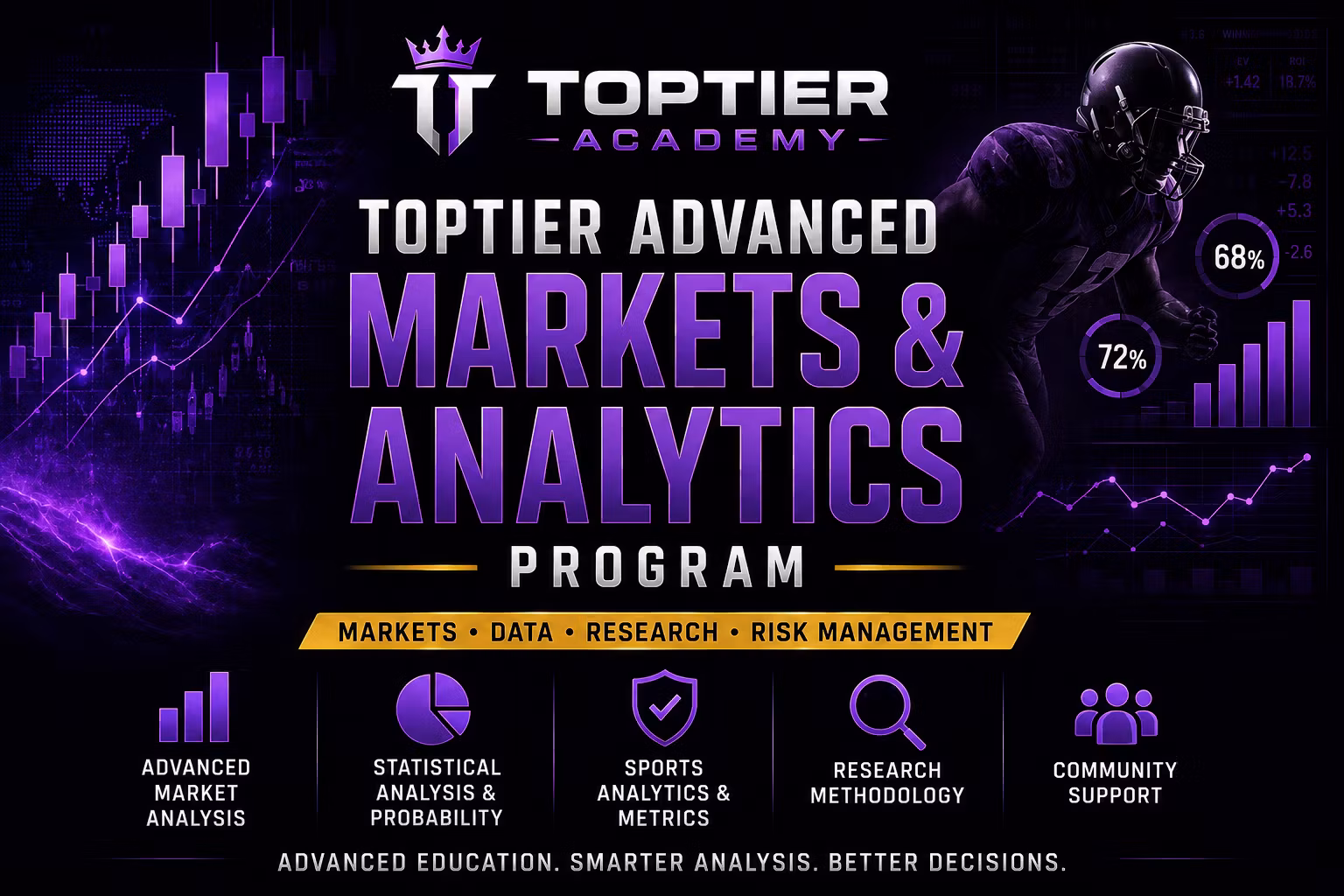 TopTier Advanced Markets & Analytics Program