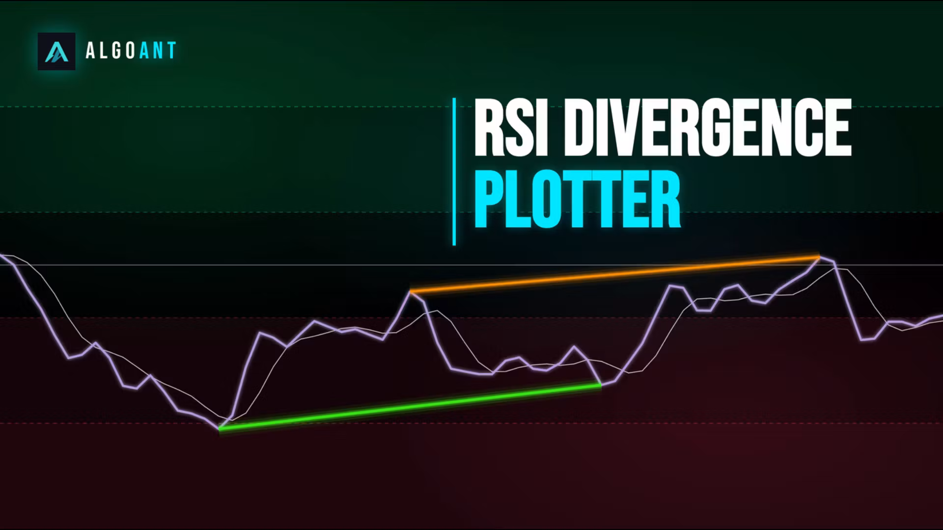RSI Divergence Plotter | AlgoAnt