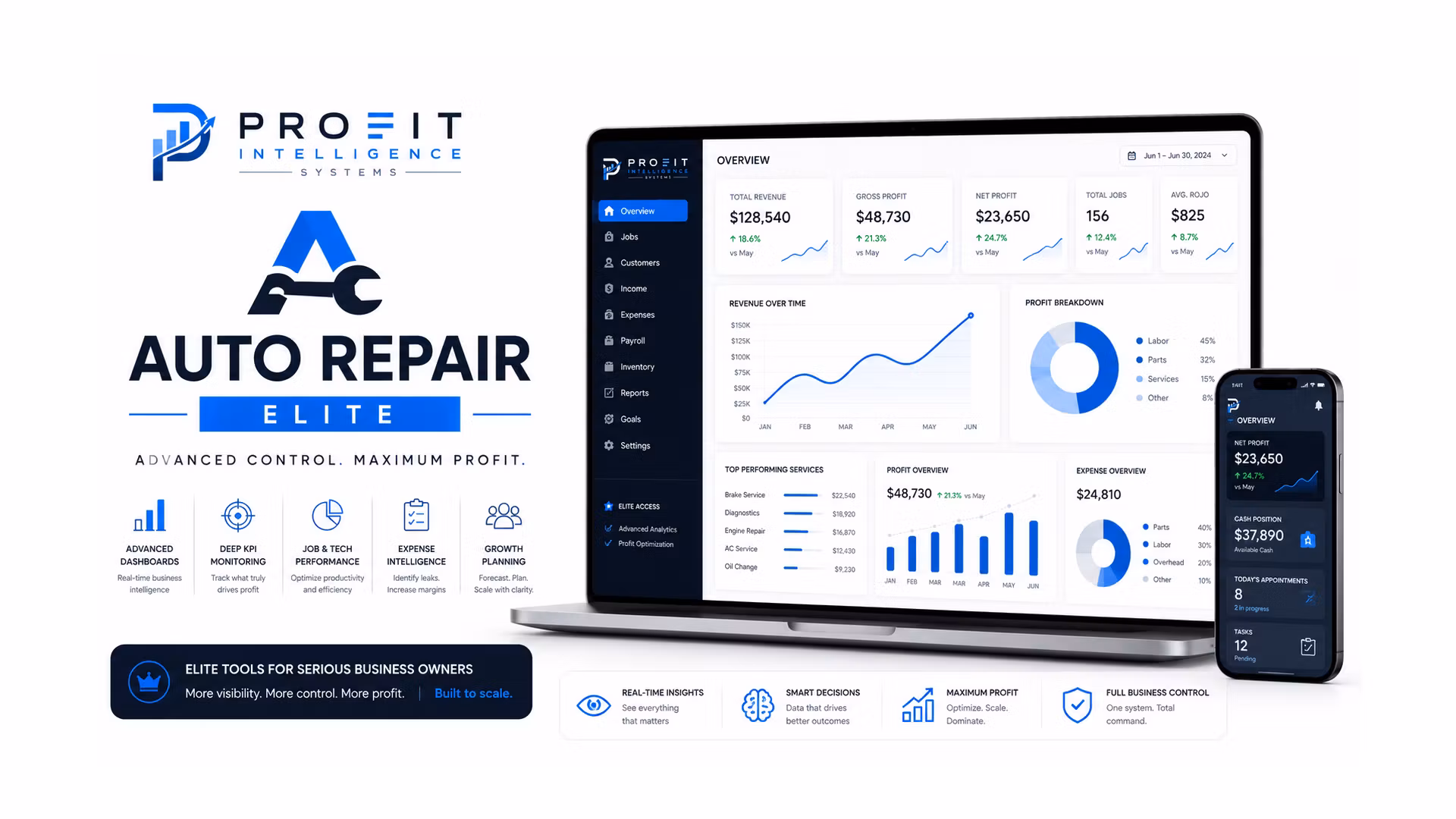 Auto Repair Profit Intelligence System - Elite