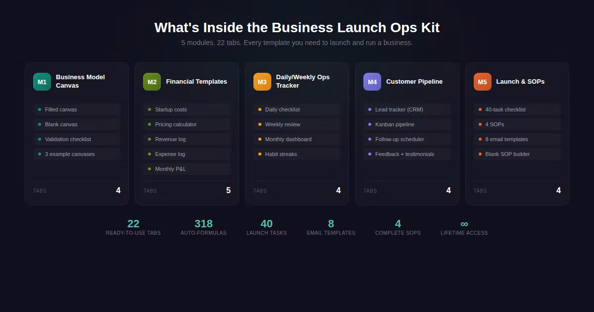 Business Launch Ops Kit