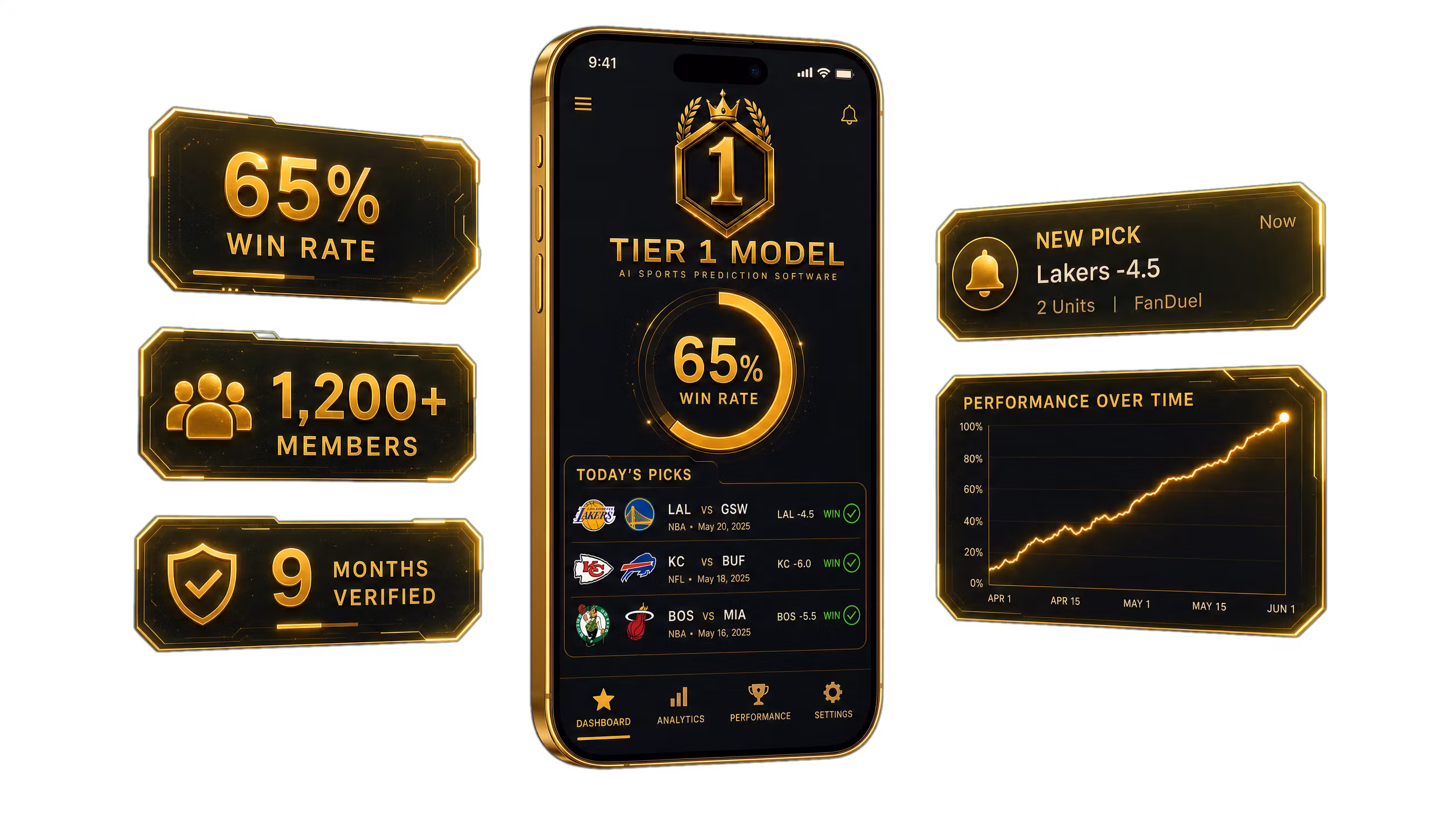 Tier 1 Model Access