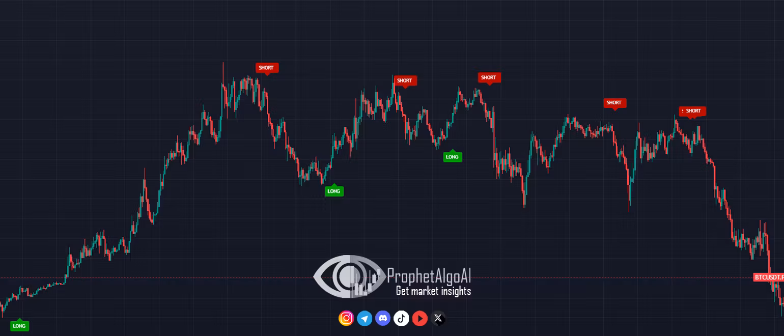 ProphetAlgoAI