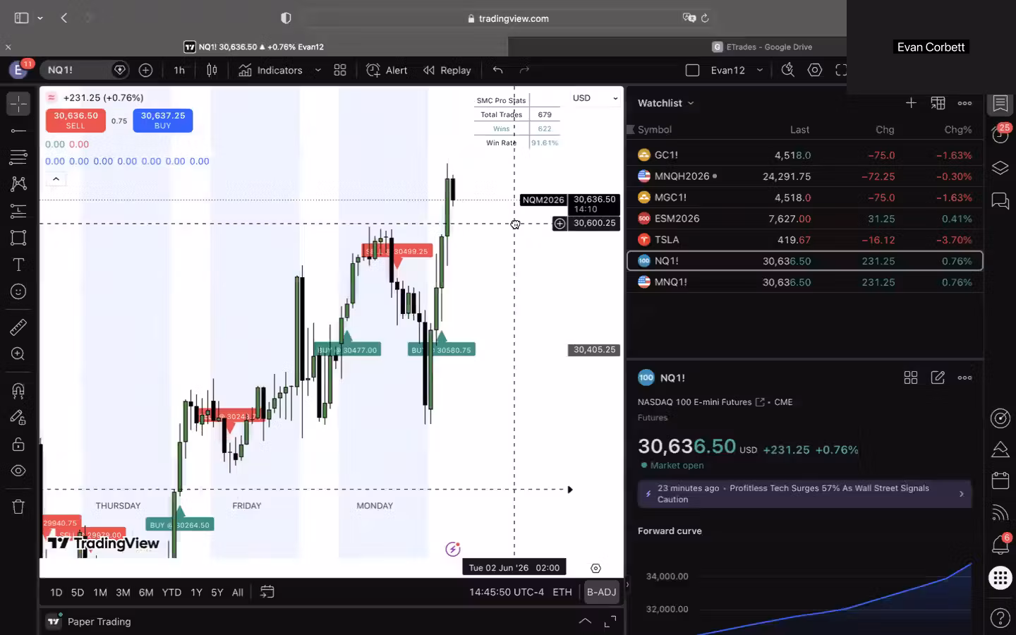 Evanrr Indicator