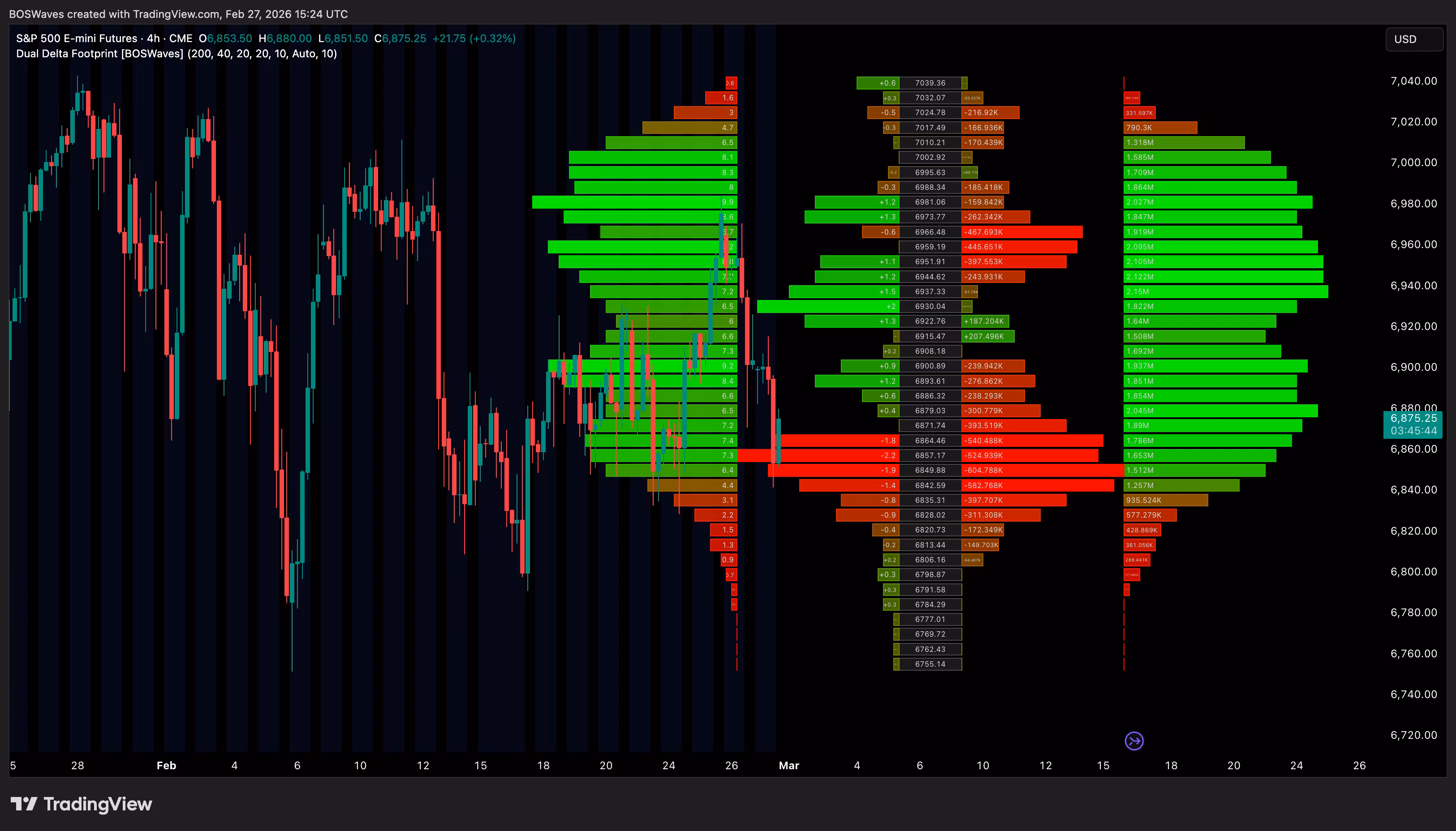 Dual Delta Footprint