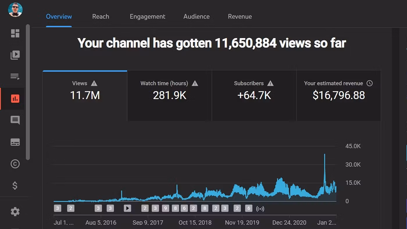 Get Views On The Content V.I.P