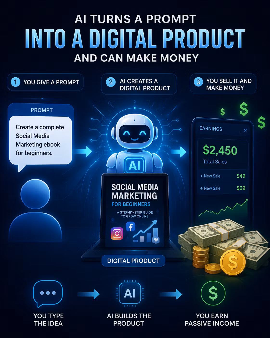 AI Digital Product Builder 