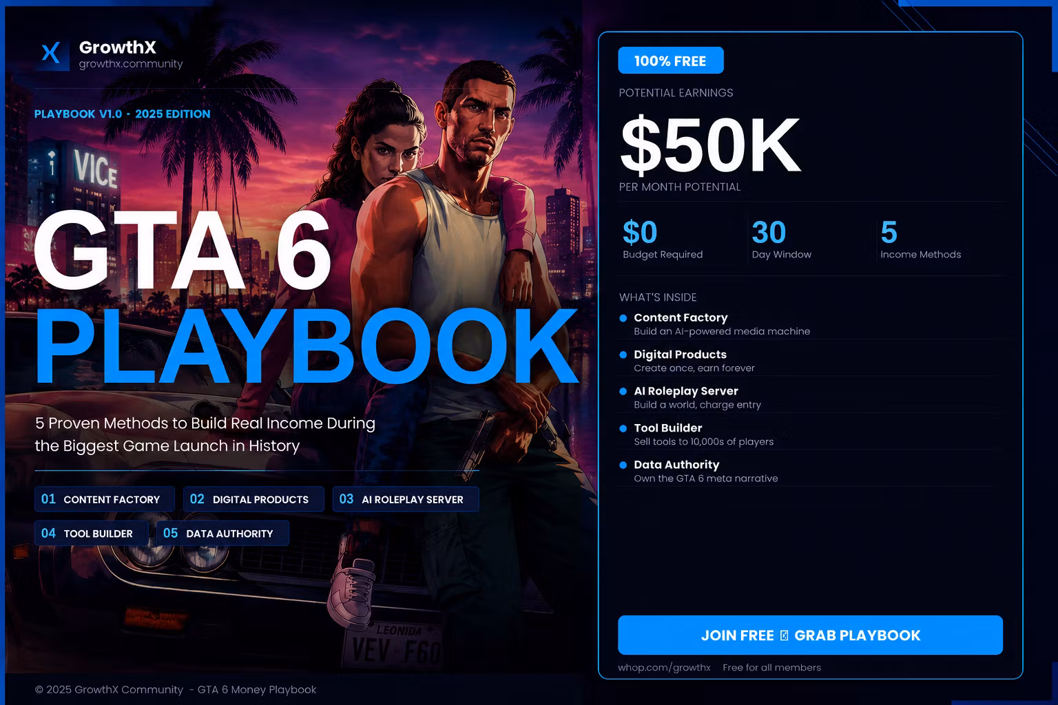 GTA 6 Money Playbook — 5 Methods to make $25K–$50K