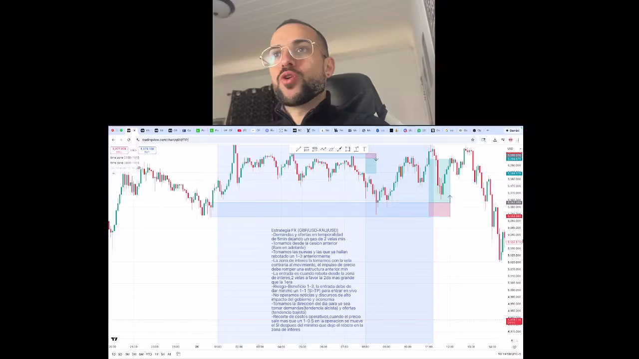 Mindset Trading 9807