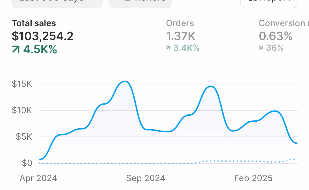 Private Label - Free Ecom Community