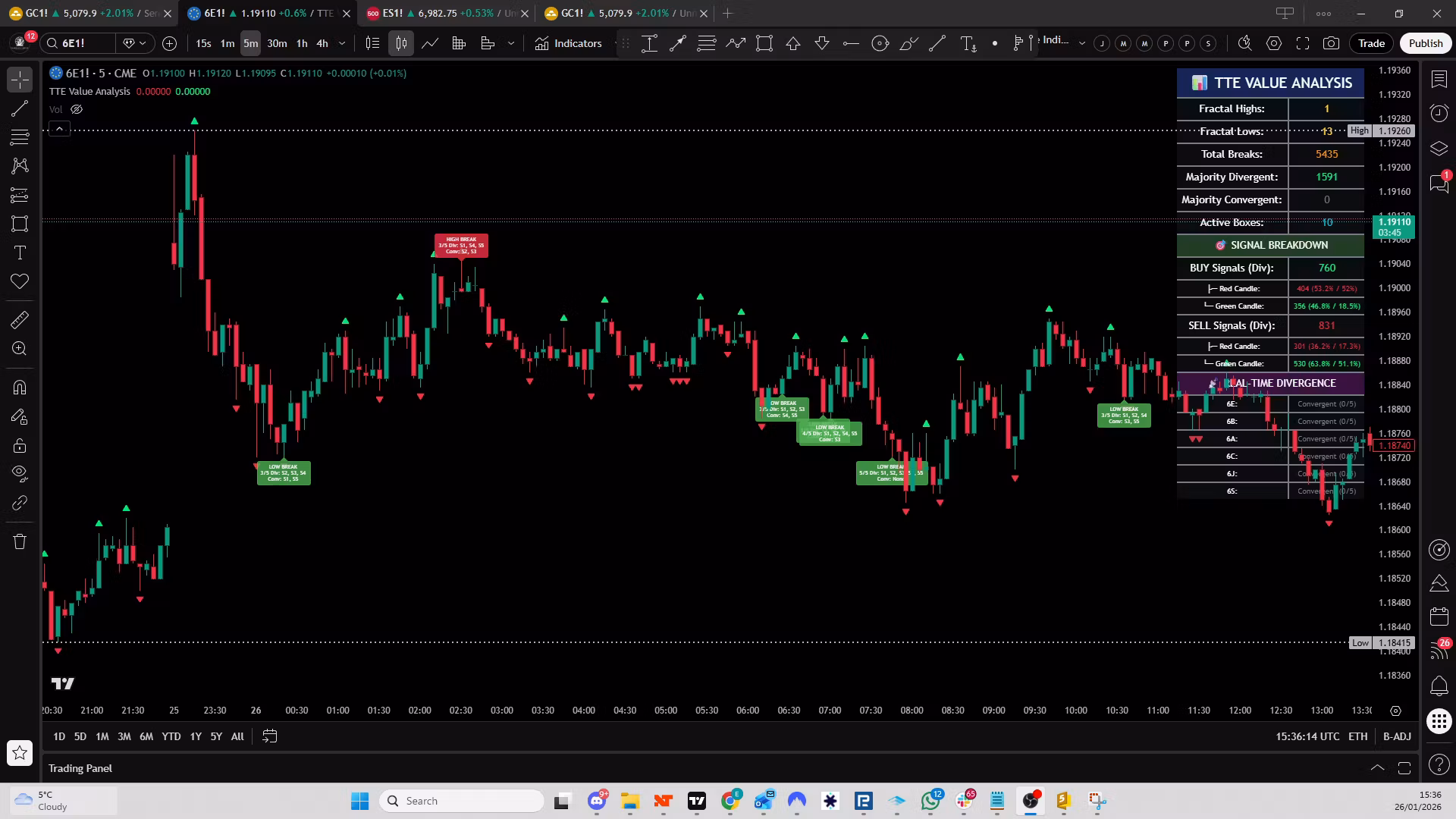 TTE Value Indicator