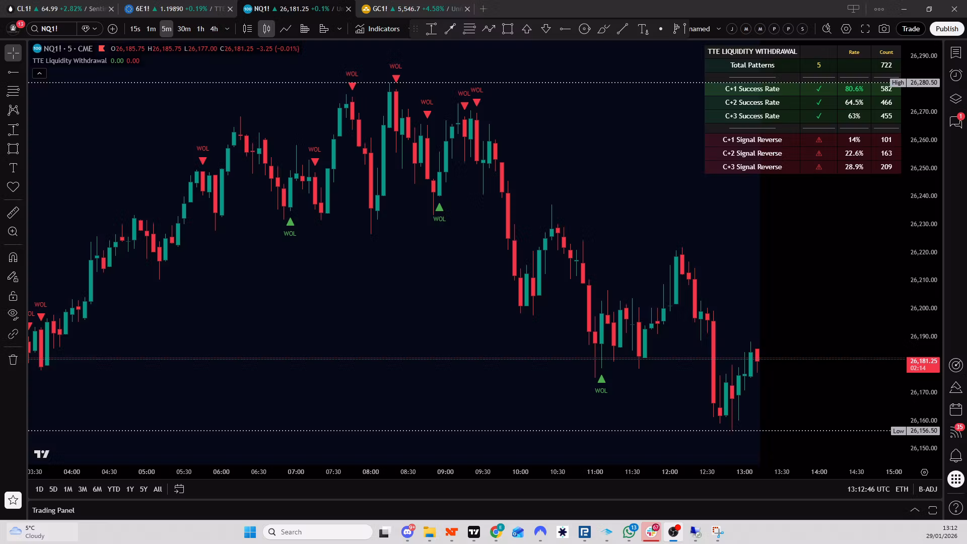 TTE Liquidity Withdrawal 