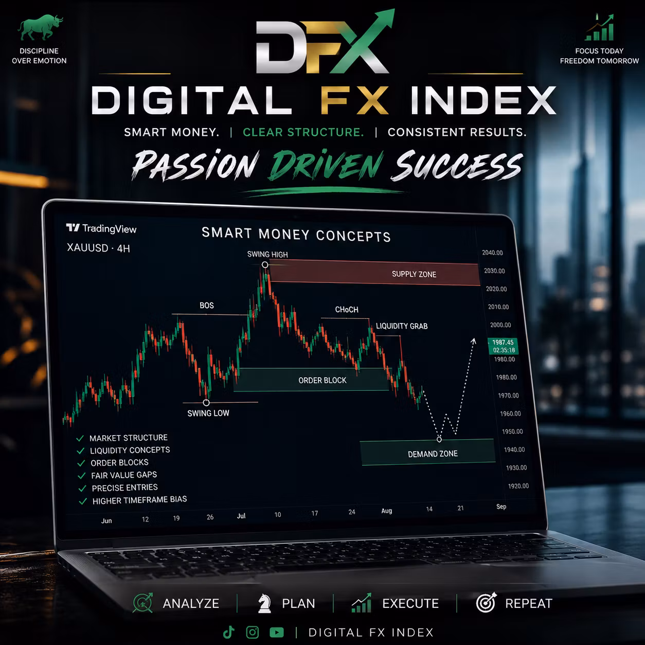 Digital Fx Index