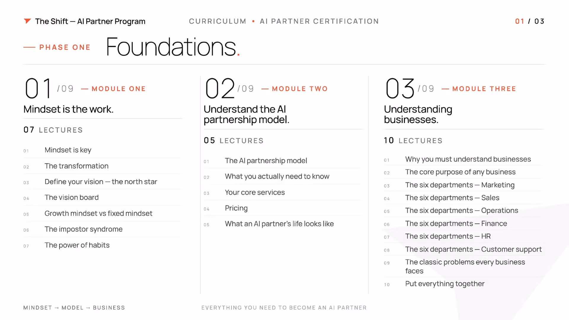 AI Partner Certification Program