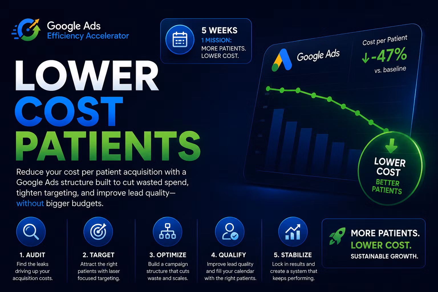 Google Ads Efficiency Accelerator
