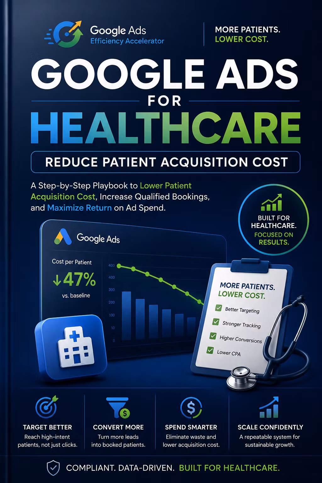Google Ads For Healthcare: Reduce Patient Acquisition Cost