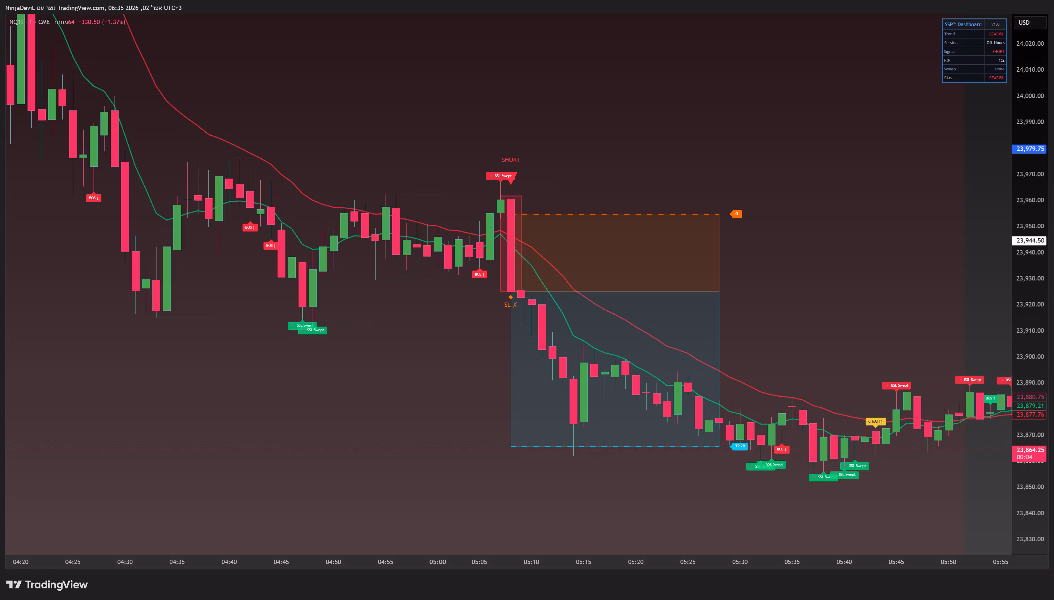 Smart Scalper Pro™ — Indicator Access