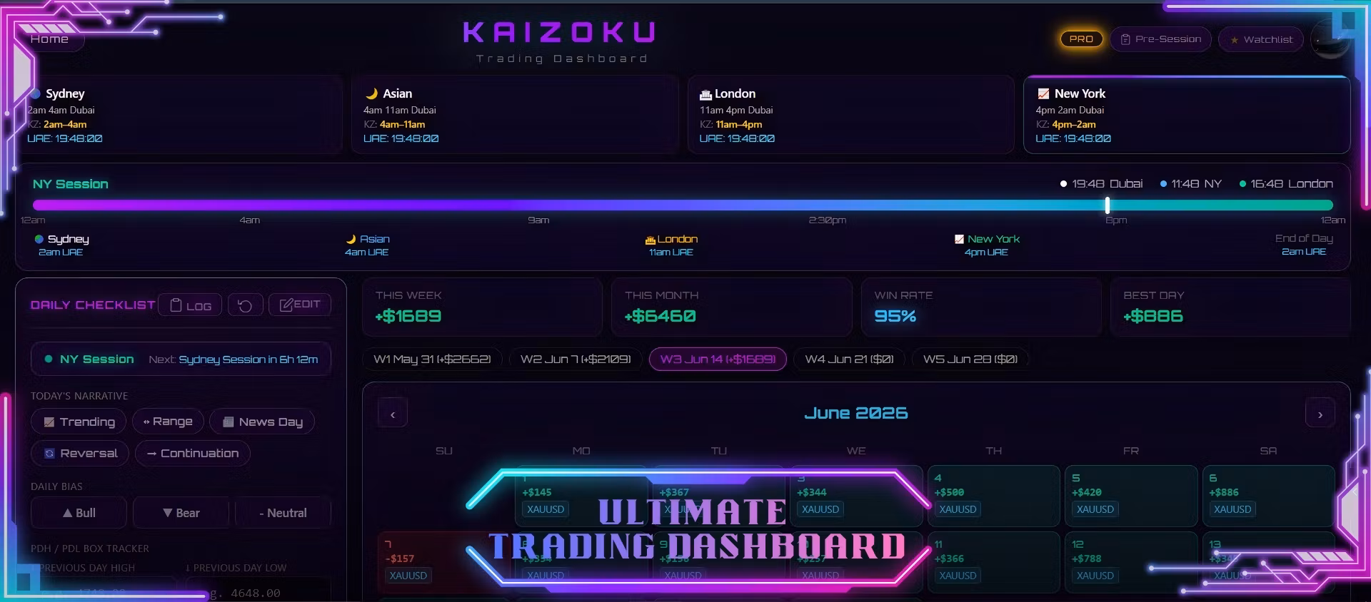 Trading Dashboard