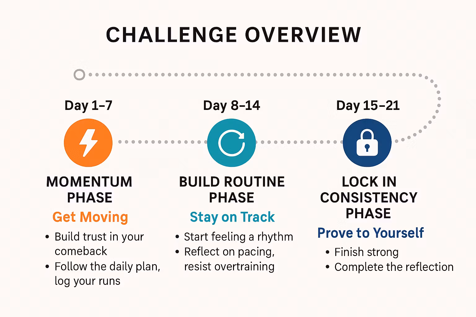 Vita Nova 21-Day Challenge
