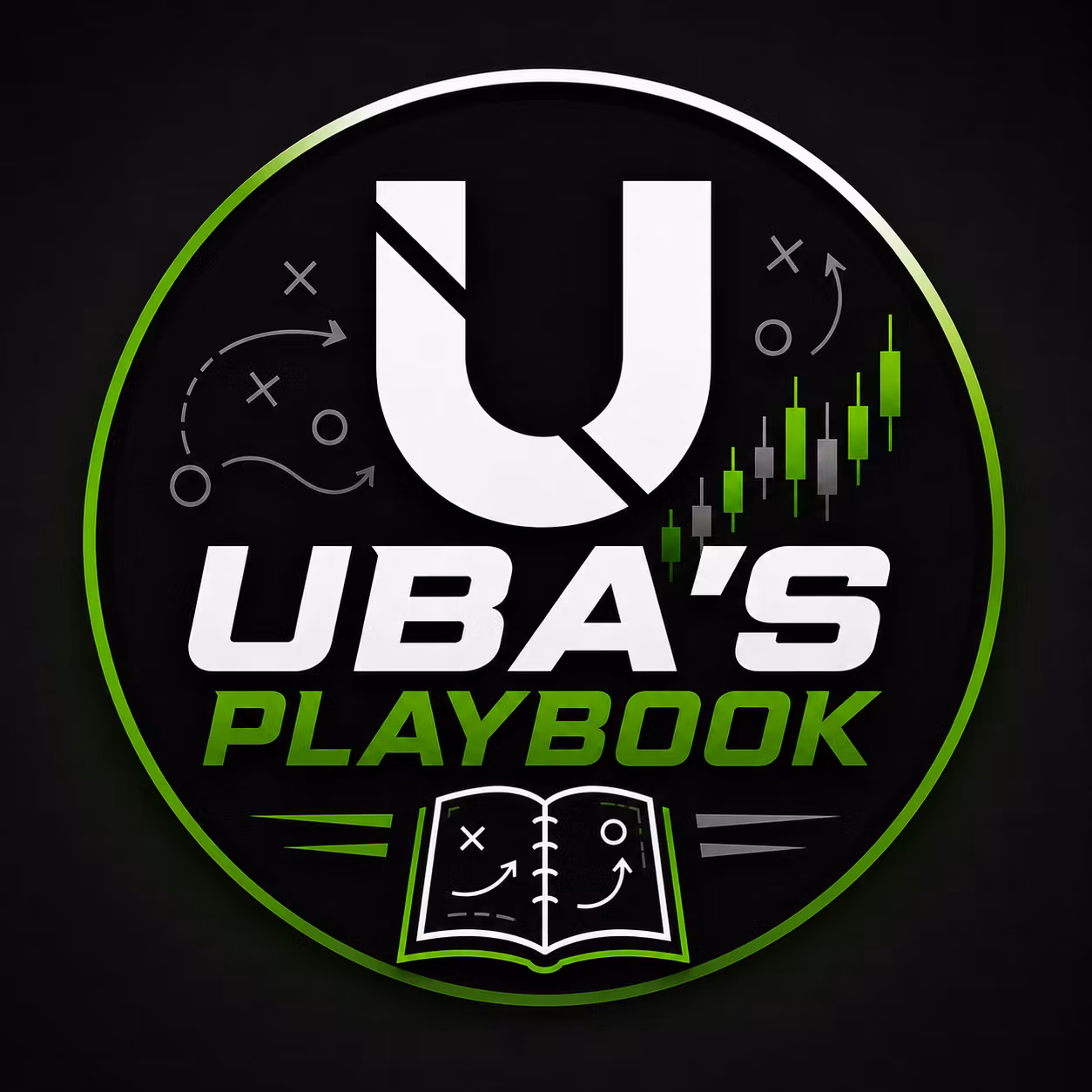 VIP Stocks - Uba's Playbook Discord 