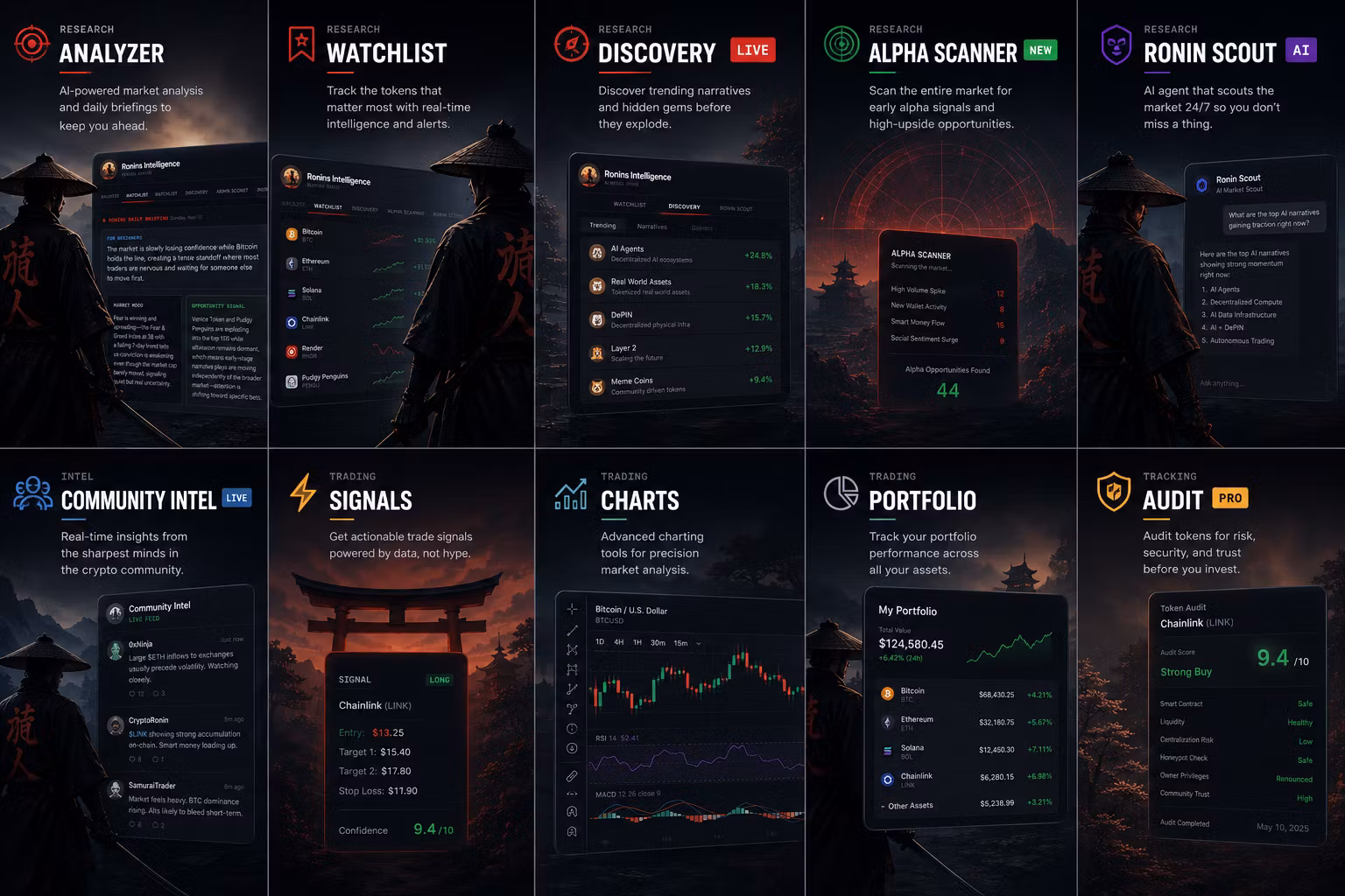 Ronins Intelligence 