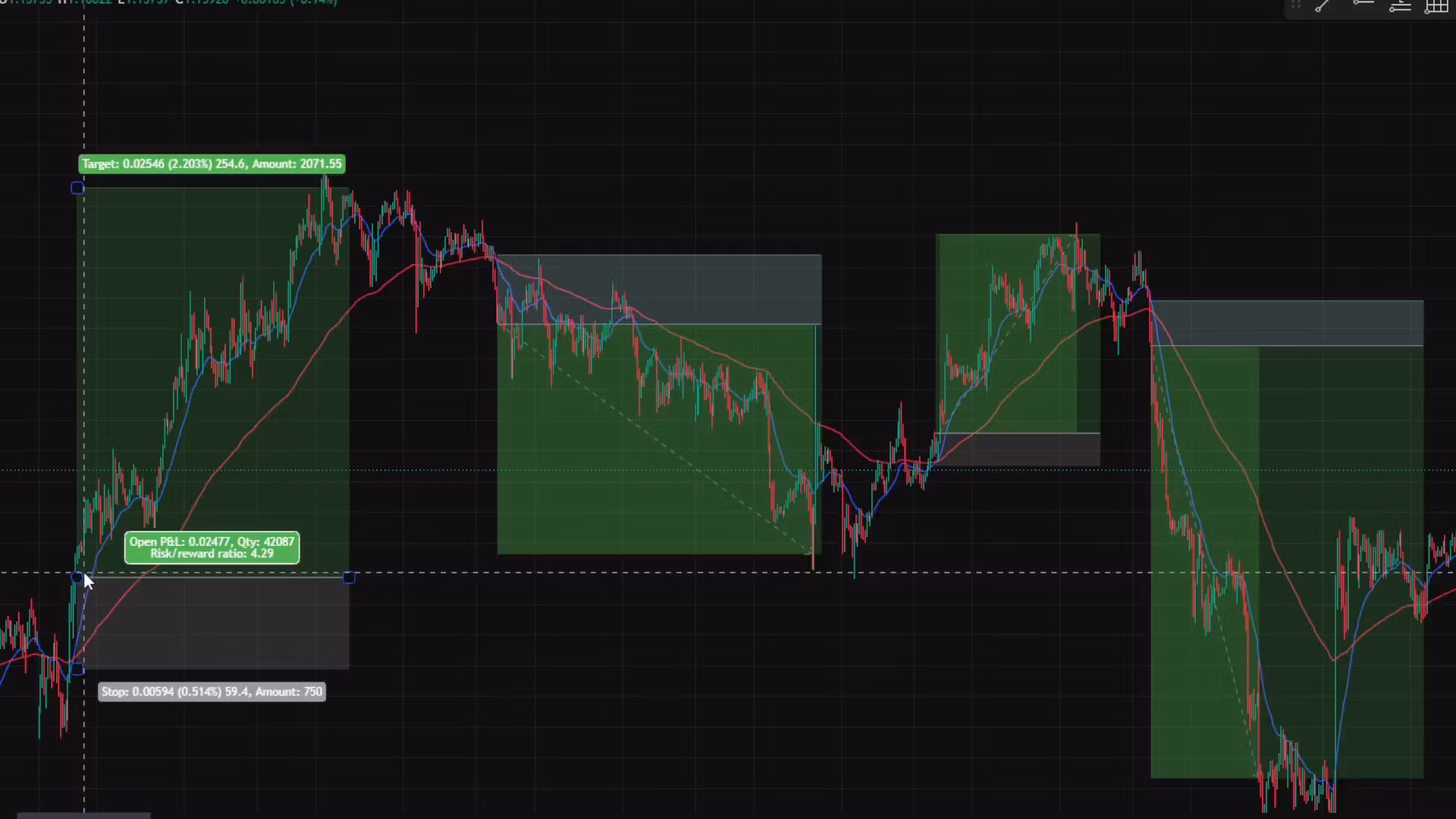 Our Trading Strategy
