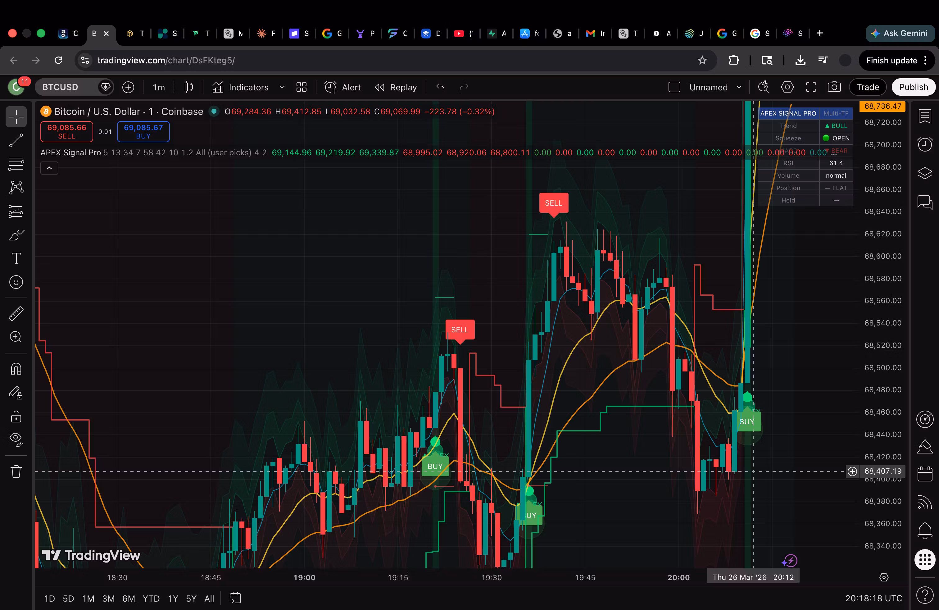 Monthly TradeFlask Indicator
