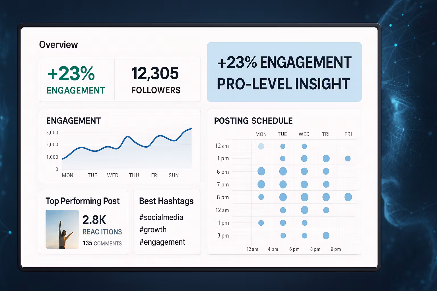 AI-Powered TikTok/IG Growth