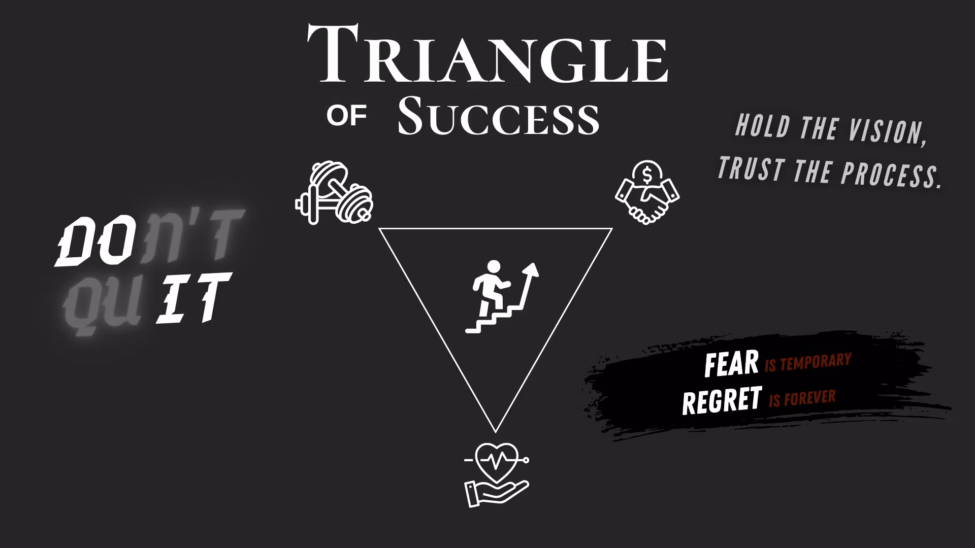 Triangle of success