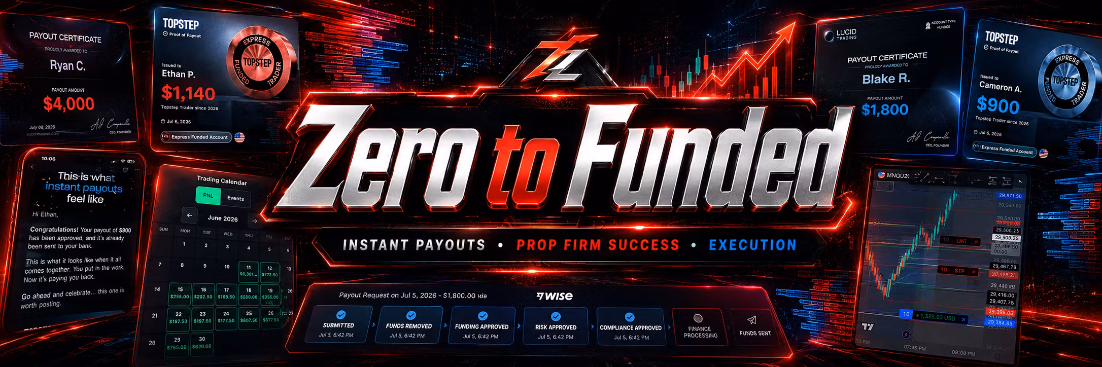 Zero to Funded Trading Community