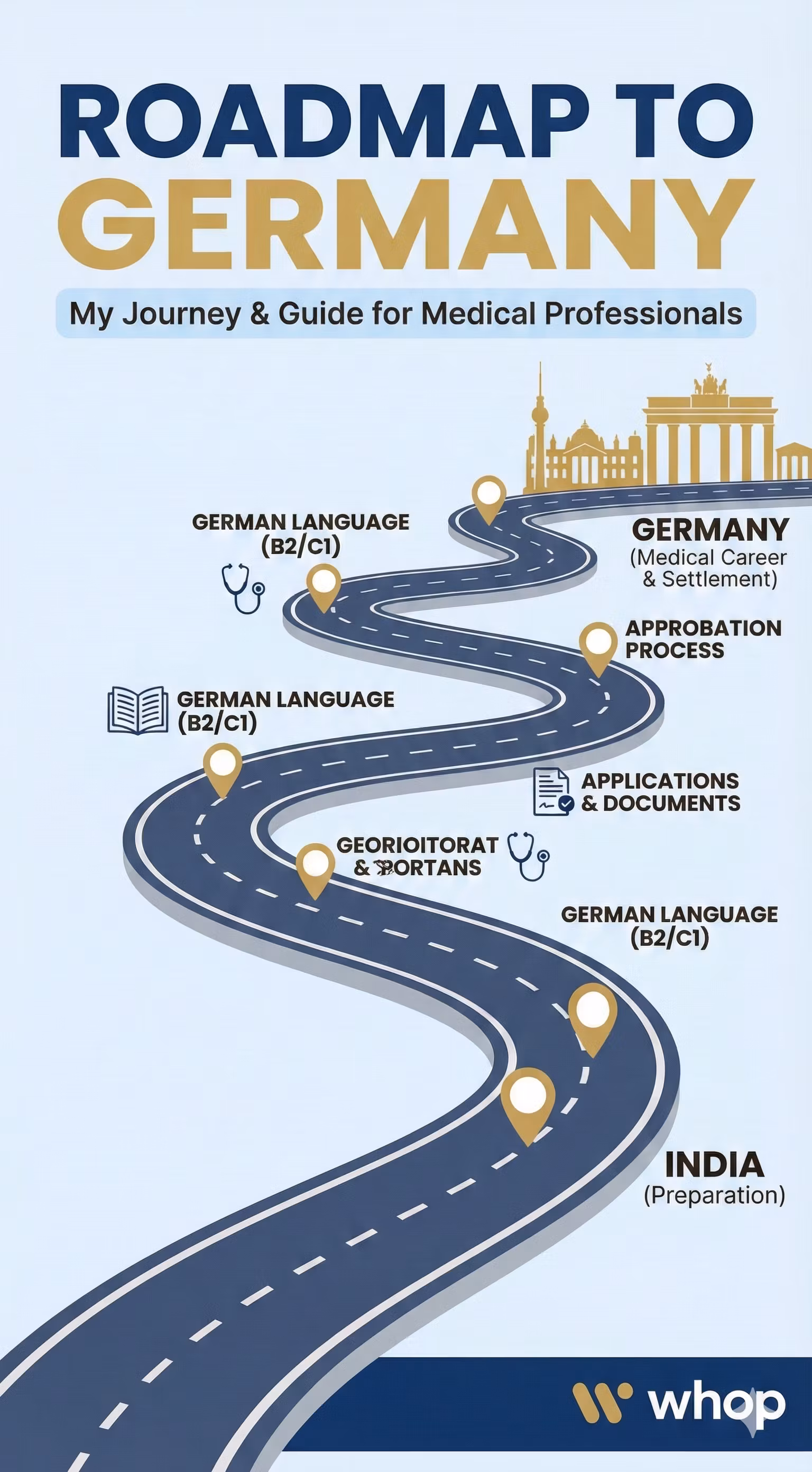 Roadmap to Germany for doctors