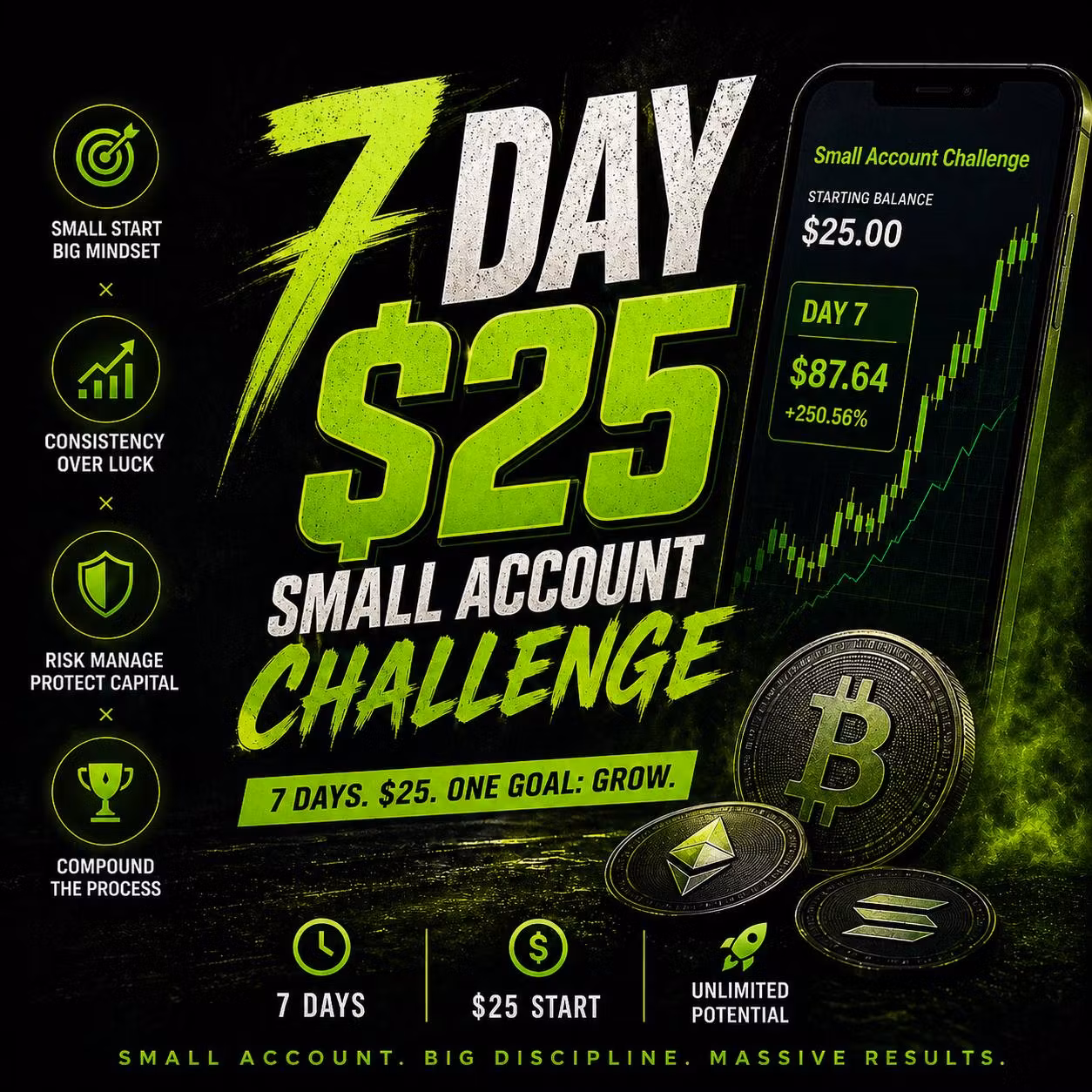 7-Day Small Account Challenge