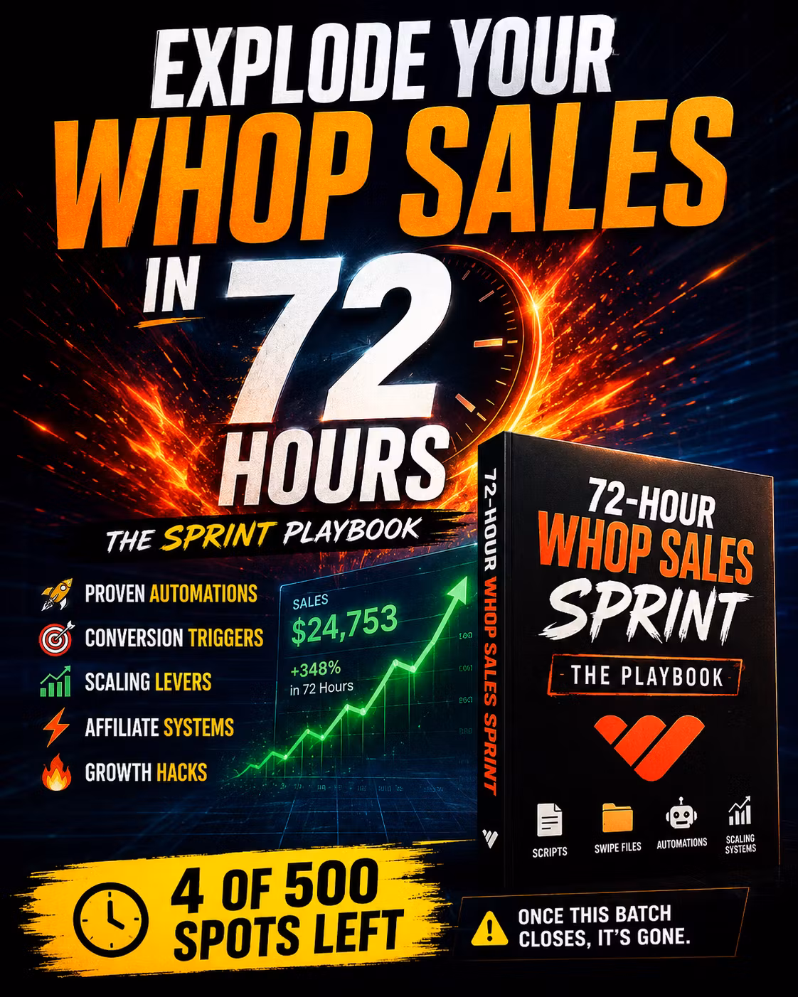 The 72-Hour Sprint