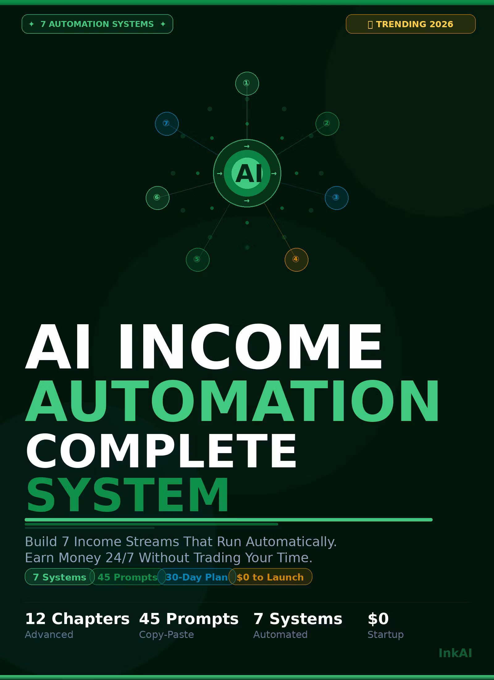 AI Income Automation: Complete System 2026