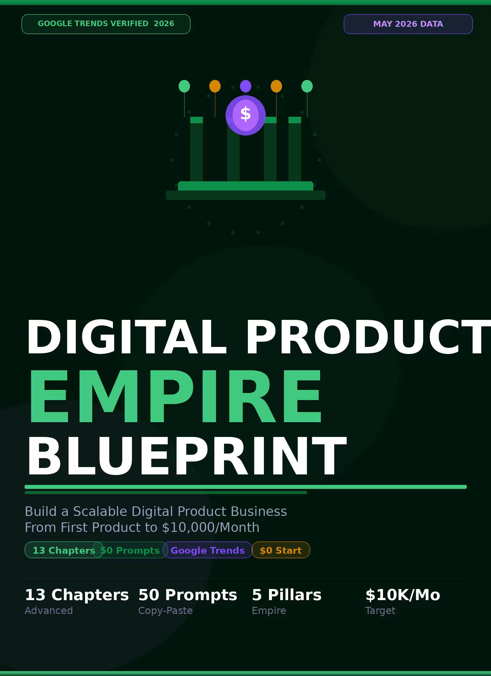 Digital Product Empire Blueprint 2026