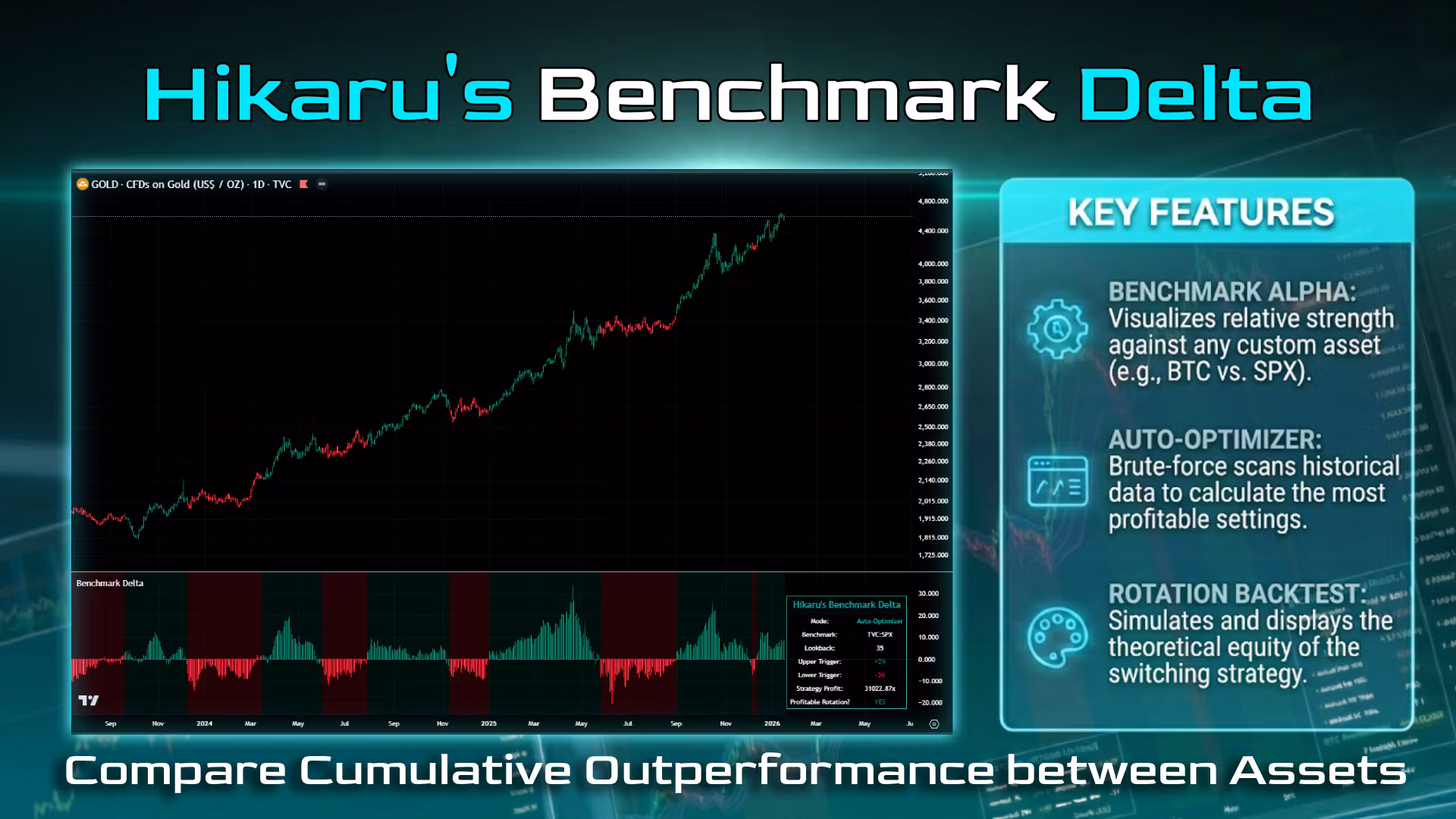 Hikaru's Benchmark Delta