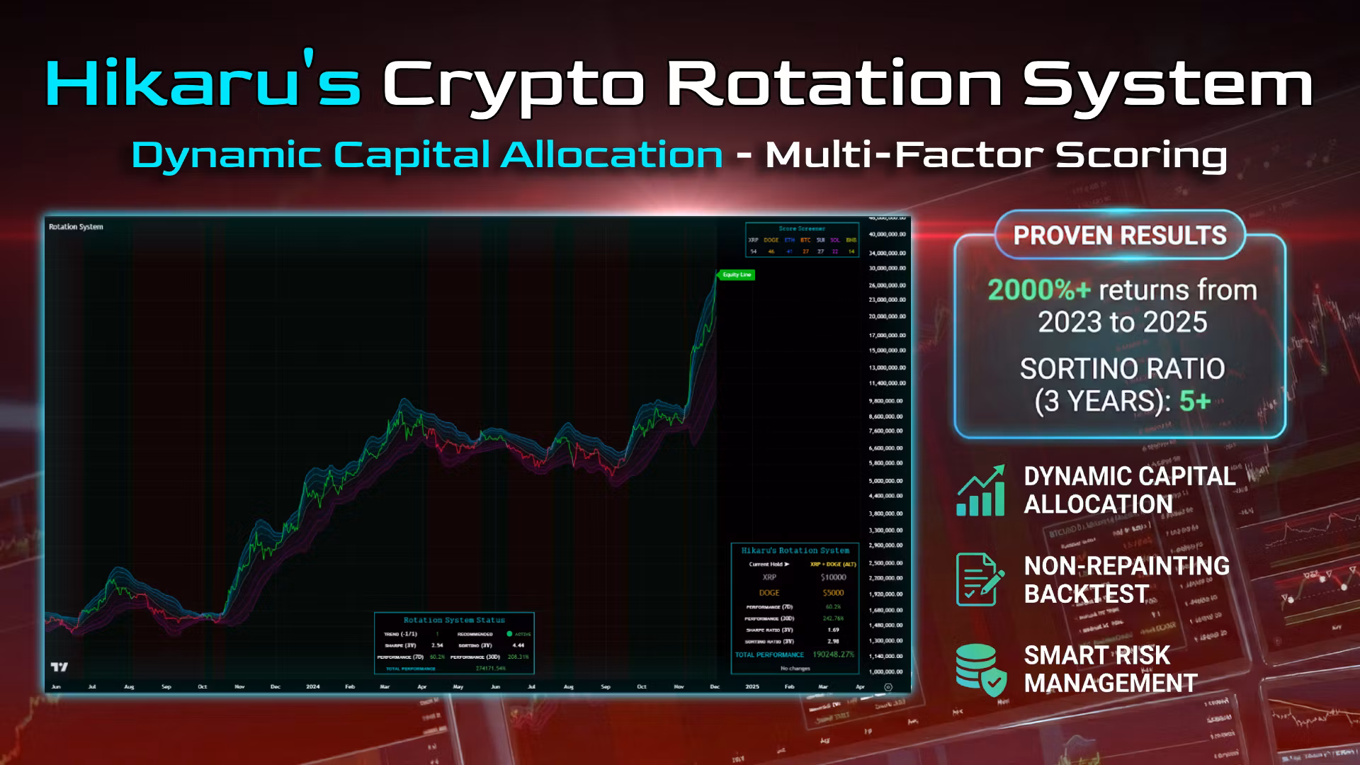 Hikaru's Rotation System