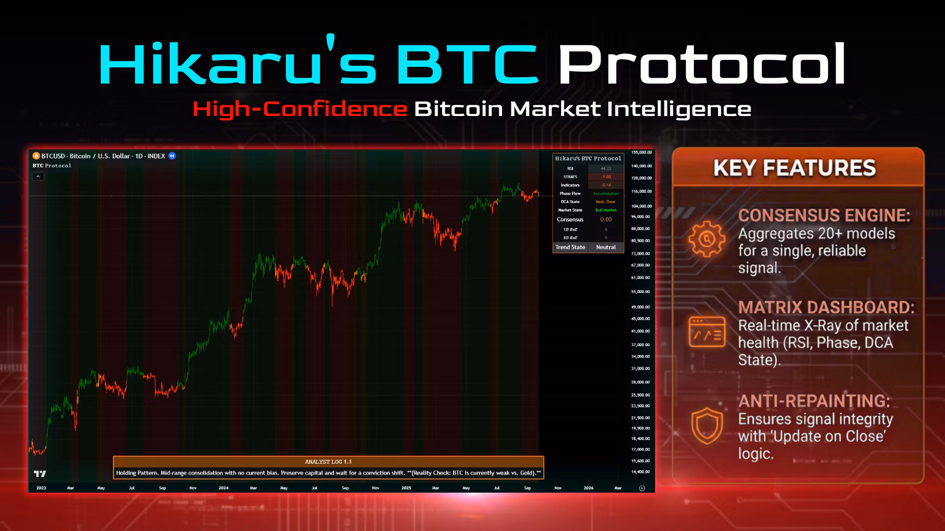 Hikaru's BTC Protocol