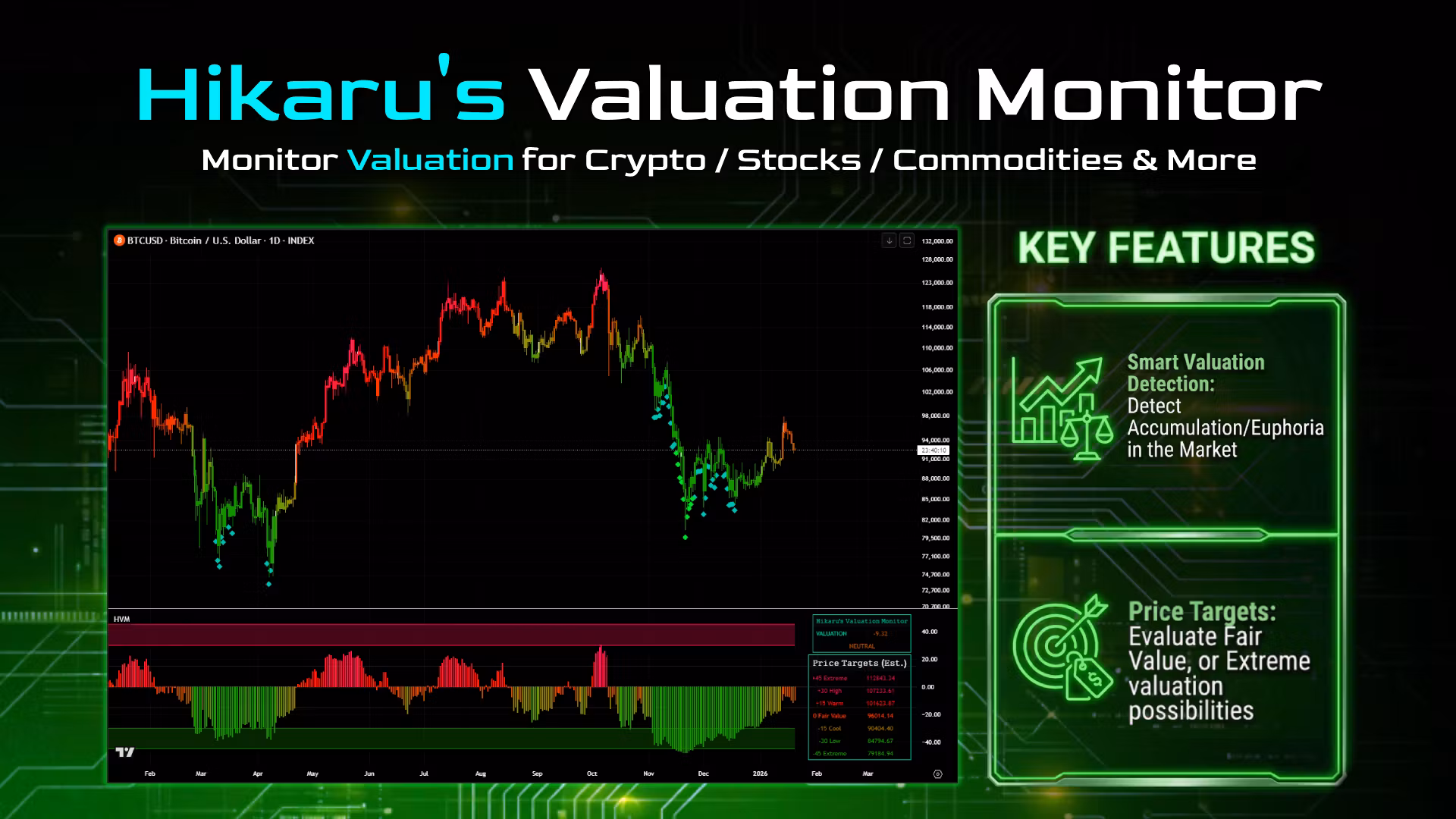Hikaru's Valuation Monitor