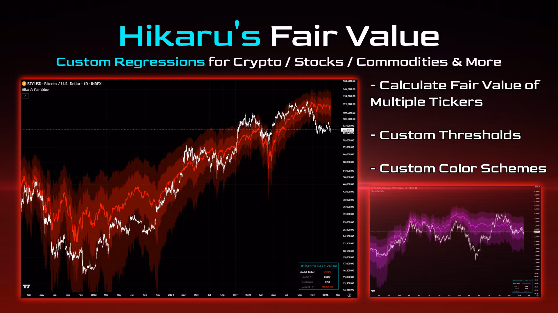 Hikaru's Fair Value